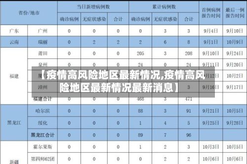 【疫情高风险地区最新情况,疫情高风险地区最新情况最新消息】