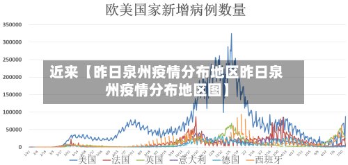 近来【昨日泉州疫情分布地区昨日泉州疫情分布地区图】