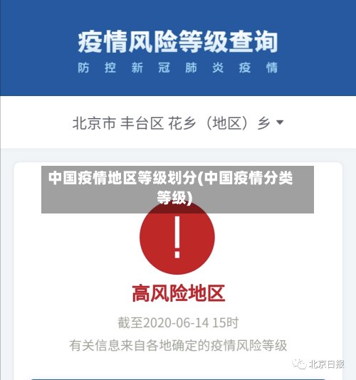 中国疫情地区等级划分(中国疫情分类等级)