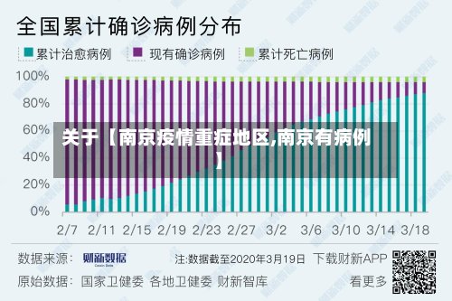 关于【南京疫情重症地区,南京有病例】-第2张图片