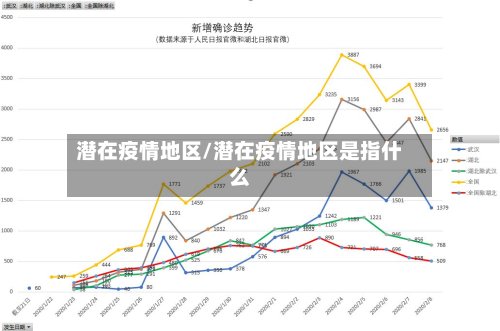 潜在疫情地区/潜在疫情地区是指什么