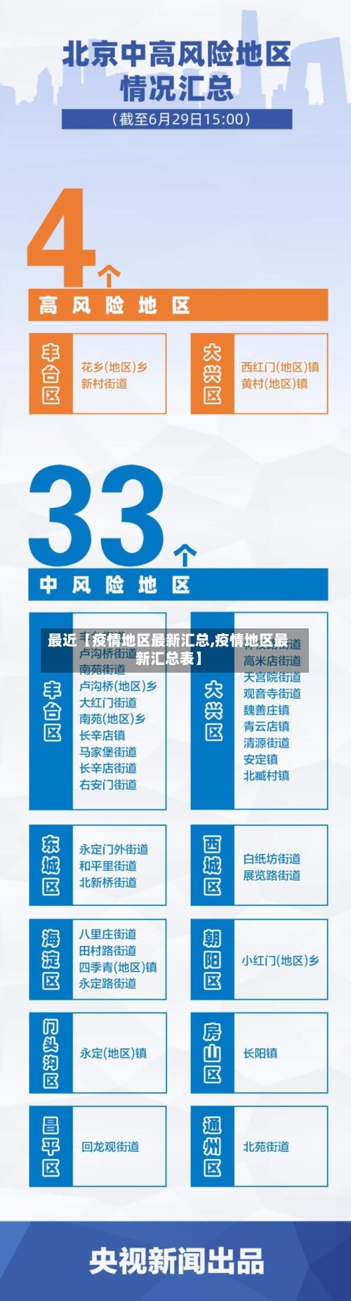 最近【疫情地区最新汇总,疫情地区最新汇总表】-第2张图片