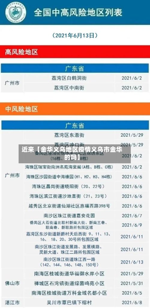 近来【金华义乌地区疫情义乌市金华的吗】-第2张图片