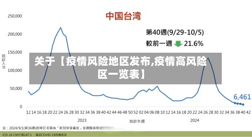 关于【疫情风险地区发布,疫情高风险区一览表】