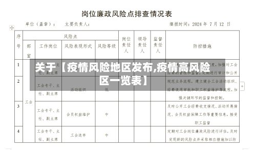 关于【疫情风险地区发布,疫情高风险区一览表】-第3张图片