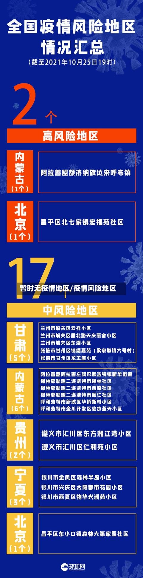 暂时无疫情地区/疫情风险地区