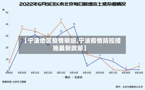 【宁波地区疫情明细,宁波疫情防控措施最新政策】