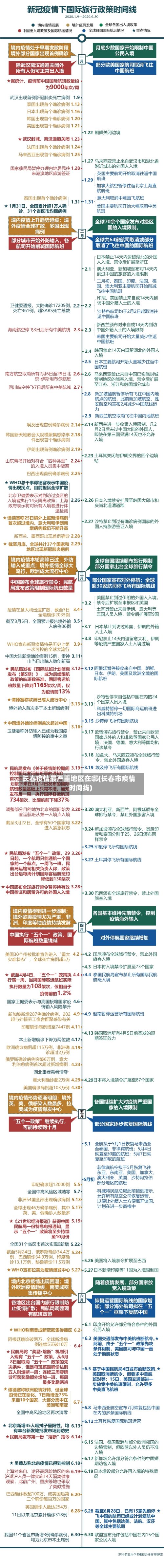 长春疫情最严重地区在哪(长春市疫情时间线)