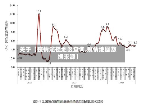 关于【疫情途径地区查询,疫情地图数据来源】-第2张图片