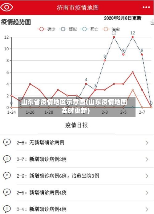 山东省疫情地区示意图(山东疫情地图实时更新)-第2张图片