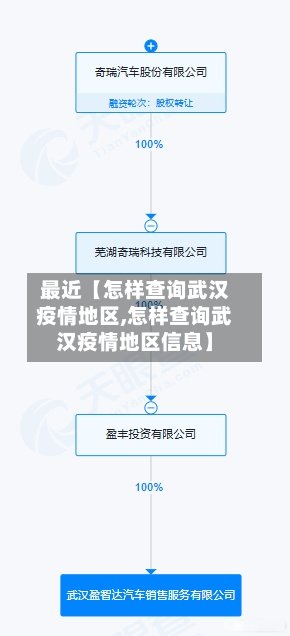 最近【怎样查询武汉疫情地区,怎样查询武汉疫情地区信息】-第2张图片