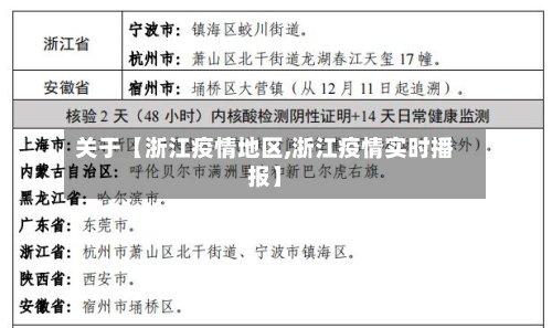 关于【浙江疫情地区,浙江疫情实时播报】-第3张图片