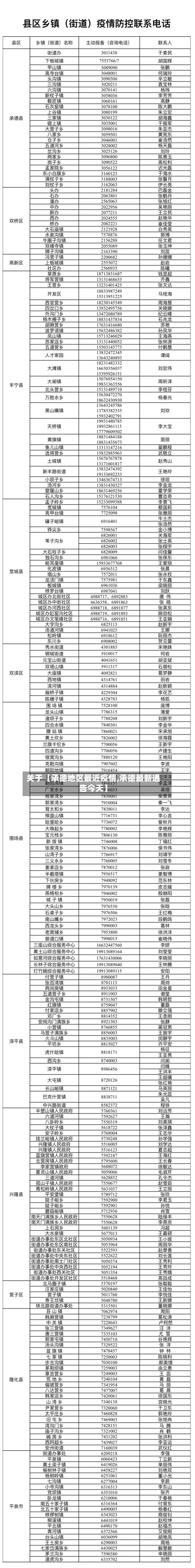 关于【承德地区最近疫情,承德最新通告今天】
