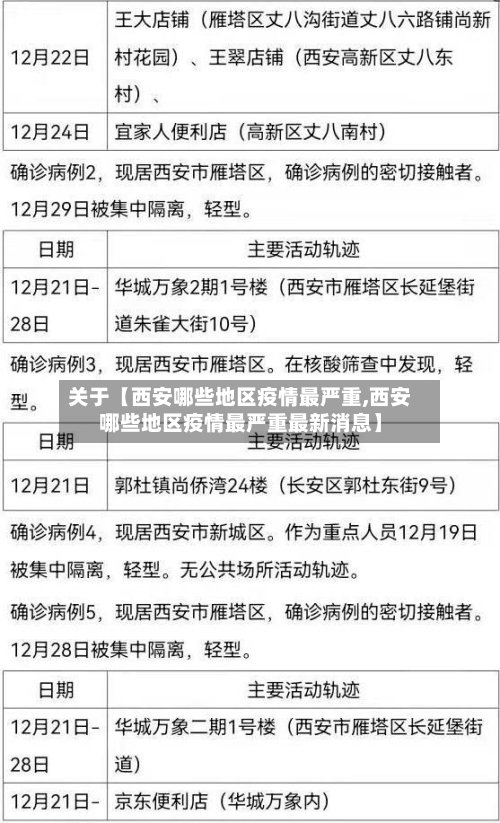 关于【西安哪些地区疫情最严重,西安哪些地区疫情最严重最新消息】-第3张图片