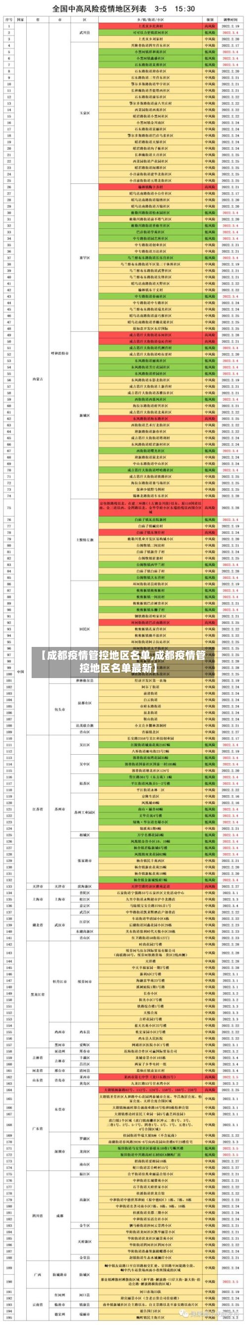 【成都疫情管控地区名单,成都疫情管控地区名单最新】-第2张图片