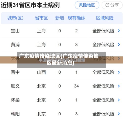 广东疫情传染地区(广东疫情传染地区最新消息)