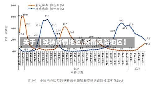 关于【经转疫情地区,疫情风险地区】