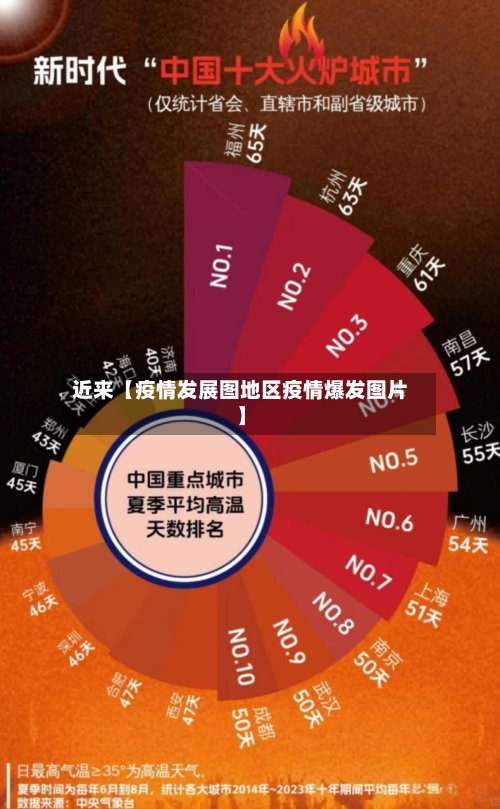 近来【疫情发展图地区疫情爆发图片】-第2张图片
