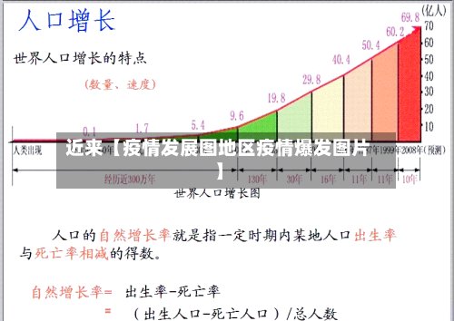 近来【疫情发展图地区疫情爆发图片】