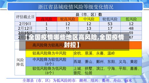 【全国疫情哪些地区高风险,全国疫情封控】