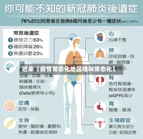近来【疫情常态化地区啥叫常态化】