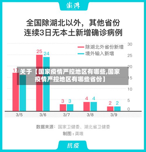 关于【国家疫情严控地区有哪些,国家疫情严控地区有哪些省份】-第3张图片