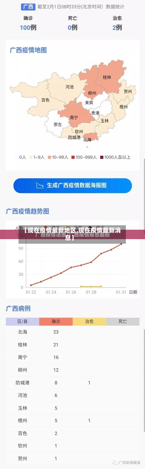 【现在疫情最新地区,现在疫情最新消息】