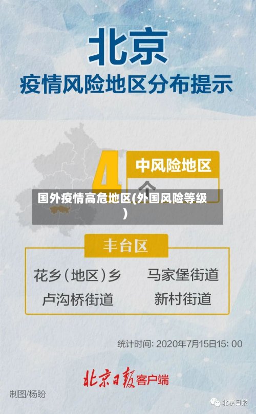 国外疫情高危地区(外国风险等级)-第3张图片