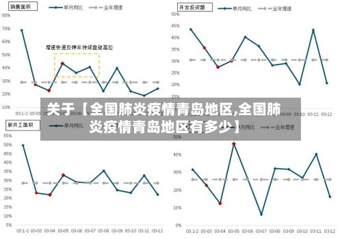 关于【全国肺炎疫情青岛地区,全国肺炎疫情青岛地区有多少】