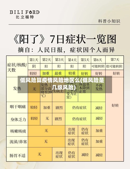 低风险算疫情风险地区么(低风险是几级风险)