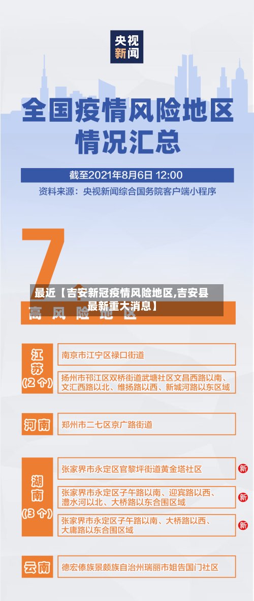 最近【吉安新冠疫情风险地区,吉安县最新重大消息】-第2张图片