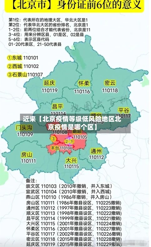 近来【北京疫情等级低风险地区北京疫情是哪个区】-第2张图片