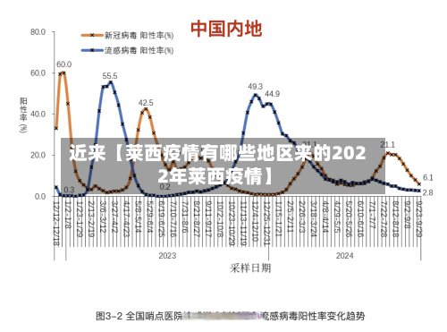 近来【莱西疫情有哪些地区来的2022年莱西疫情】-第2张图片