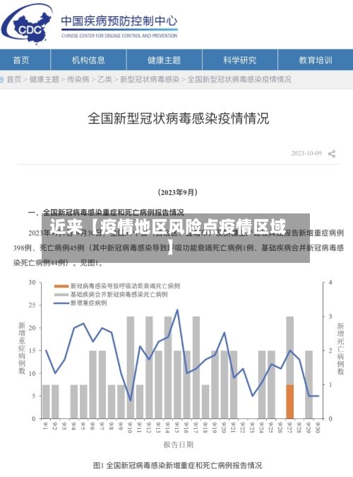 近来【疫情地区风险点疫情区域】-第2张图片