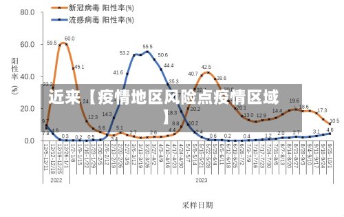 近来【疫情地区风险点疫情区域】-第3张图片