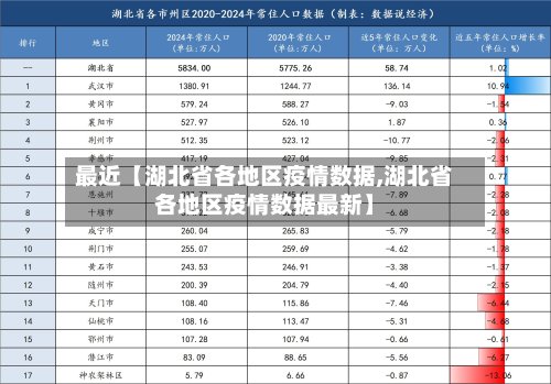 最近【湖北省各地区疫情数据,湖北省各地区疫情数据最新】