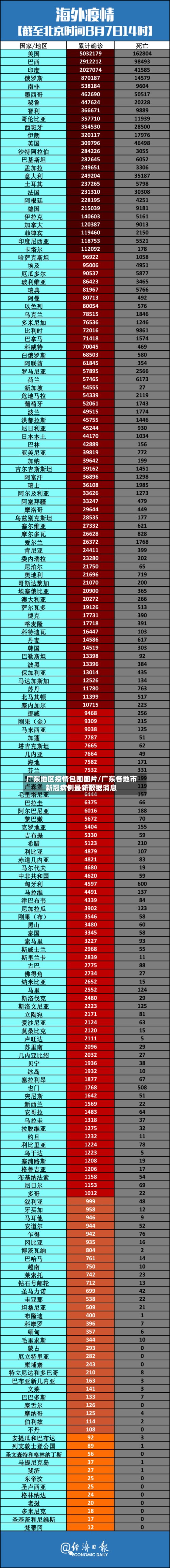 广东地区疫情包围图片/广东各地市新冠病例最新数据消息-第3张图片