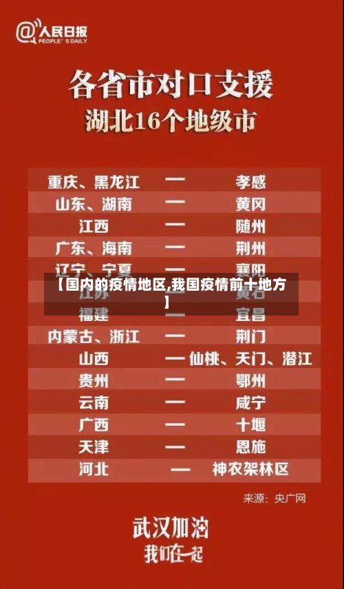 【国内的疫情地区,我国疫情前十地方】-第2张图片
