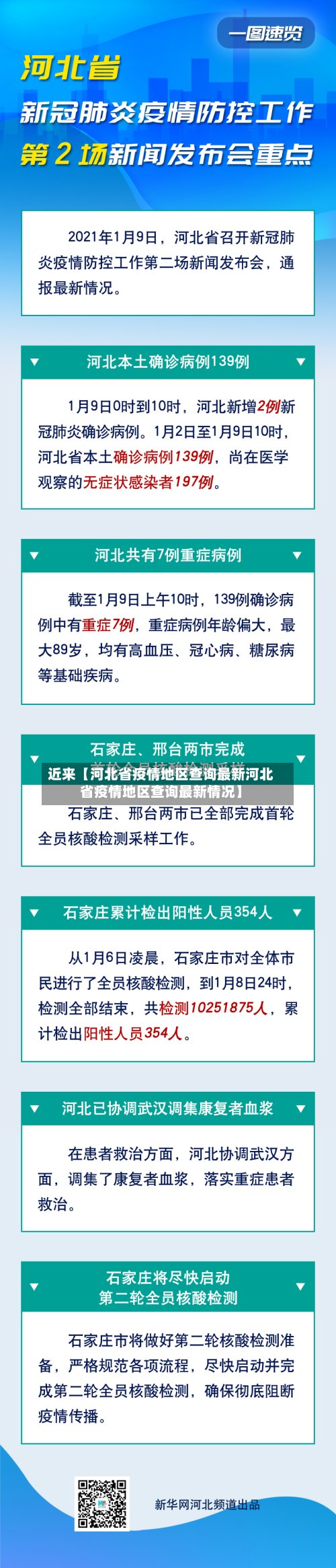 近来【河北省疫情地区查询最新河北省疫情地区查询最新情况】