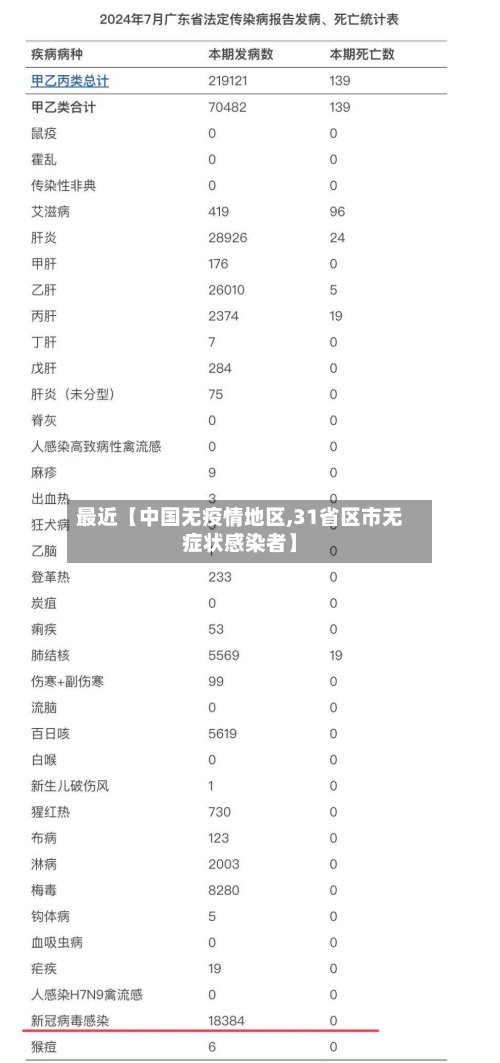 最近【中国无疫情地区,31省区市无症状感染者】