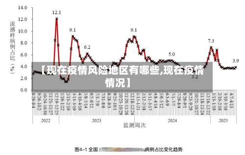 【现在疫情风险地区有哪些,现在疫情情况】-第3张图片