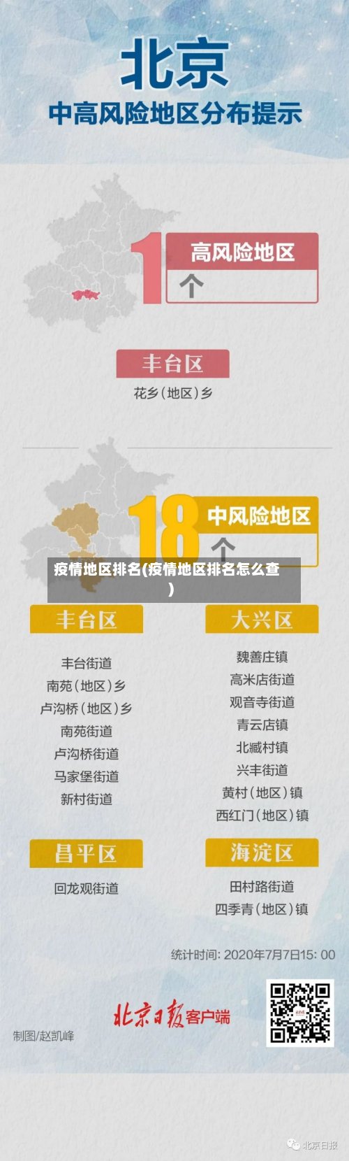 疫情地区排名(疫情地区排名怎么查)-第2张图片