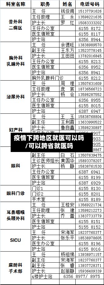 疫情下跨地区就医可以吗/可以跨省就医吗