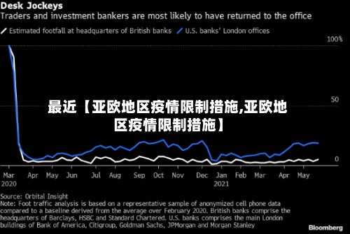 最近【亚欧地区疫情限制措施,亚欧地区疫情限制措施】-第3张图片