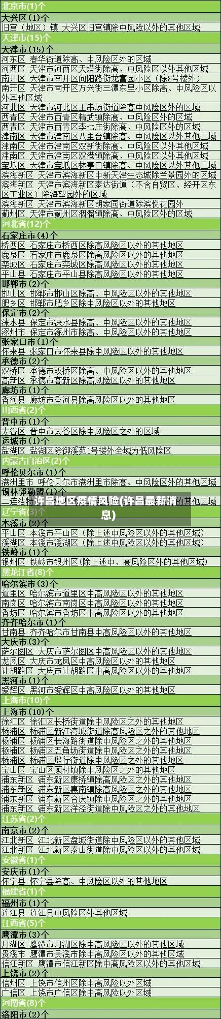 许昌地区疫情风险(许昌最新消息)-第2张图片