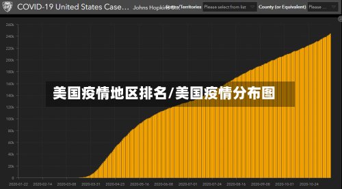 美国疫情地区排名/美国疫情分布图-第3张图片