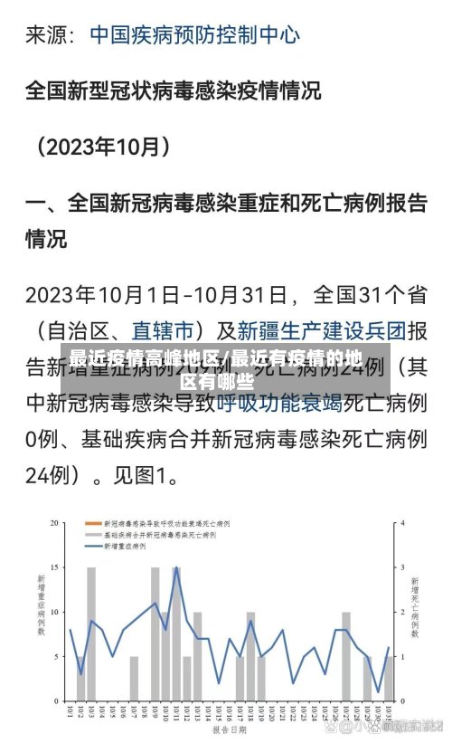 最近疫情高峰地区/最近有疫情的地区有哪些