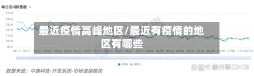 最近疫情高峰地区/最近有疫情的地区有哪些-第3张图片