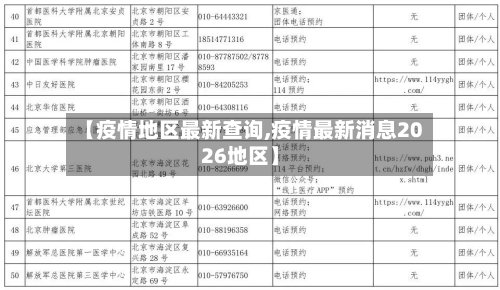 【疫情地区最新查询,疫情最新消息2026地区】-第3张图片