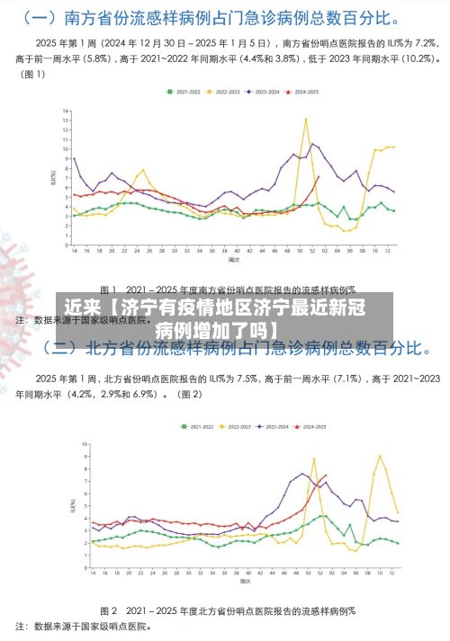 近来【济宁有疫情地区济宁最近新冠病例增加了吗】